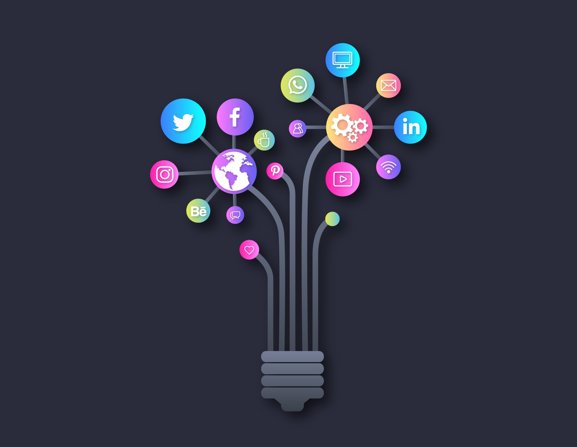 Rishvaware digital marketing