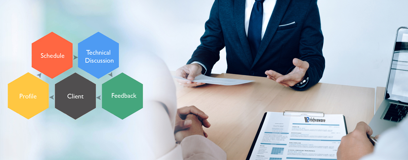 Rishvaware Interviewing Services